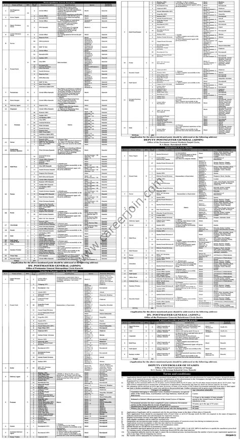 Pakistan Post Office Jobs August 2022
