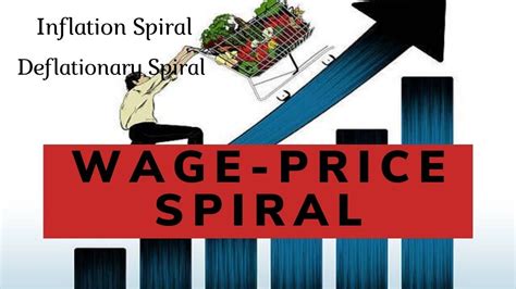 Inflation Spiral Deflationary Spiral Wage Price Spiral Indian Economy In Hindi Youtube