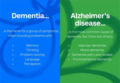 Is There A Difference Between Alzheimers And Dementia