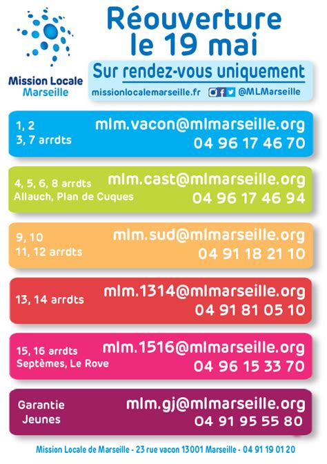 Mission Locale de Marseille  l'emploi et la formation pour les jeunes