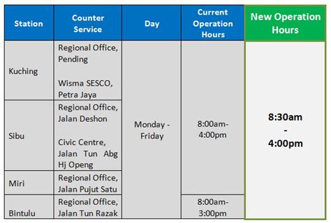 We did not find results for: New Operating Hours for SESCO Counter Service in Kuching ...