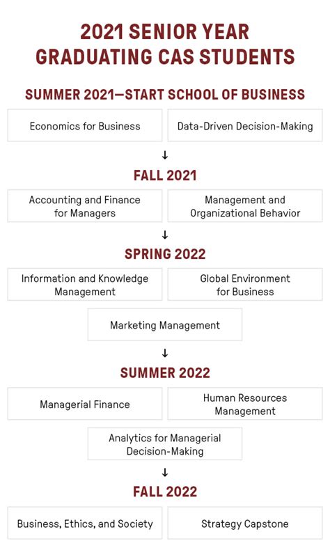 41 Accelerated Mba Program University Of Redlands University Of