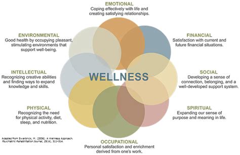 Do You Have Whole Body Wellness Life Skills Resource Group