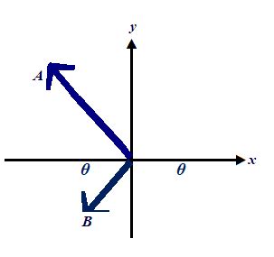 Given the vectors A and B in the figure. If C = B + A, in which