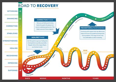 Buy A Modern Road To Recovery Poster Thomas Fide