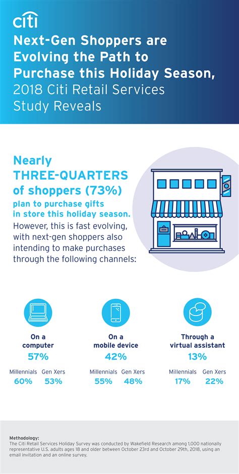 ‘Tis The Season for Next-Gen Holiday Shopping