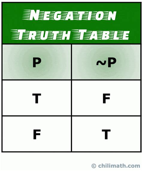 Truth Tables Of Five Common Logical Connectives Or