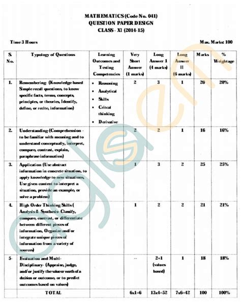 Alternatively, they can also check the result from. Maths Model Question Paper For Class 11 Stateboard - hindi ...