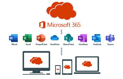 Microsoft Office 365 Managementvse
