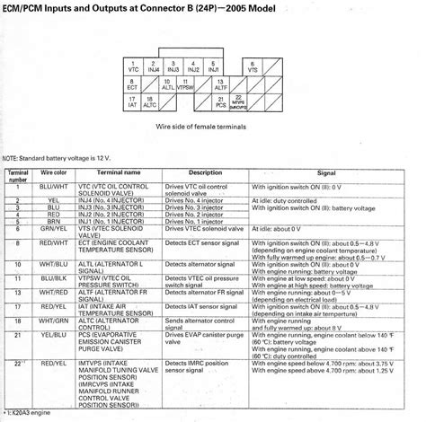 Bosch Ecu Pinout Diagrams A Comprehensive Guide To Understanding And