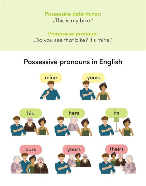 Possessive Pronouns Possessivpronomen inkl Übungen Possessive