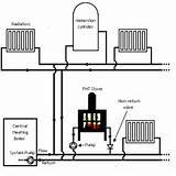 Using A Wood Burner With A Combi Boiler Pictures