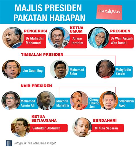 Dr mujahid yusof rawa naib presiden amanah hj. KL CHRONICLE: DAP memperalatkan parti pembangkang lain ...