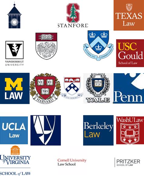 Top 20 Law Schools in the US