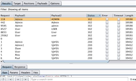 آشنایی با متدولوژی Burp Suite بخش چهارم Brute Force A Login Page