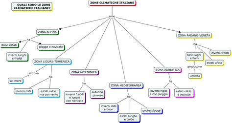 Zone Climatiche Mappa Concettuale