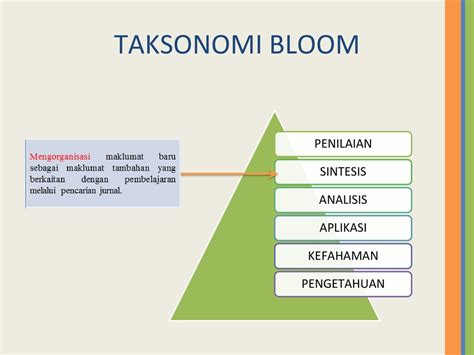 Aras Taksonomi Bloom Baru Aras Soalan Mengikut Taksonomi Bloom Pdf Kennith Veum