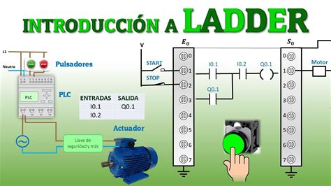 Diagrama Ladder Ejemplos Ejercicios Básicos Kop Ladder Logic Plc