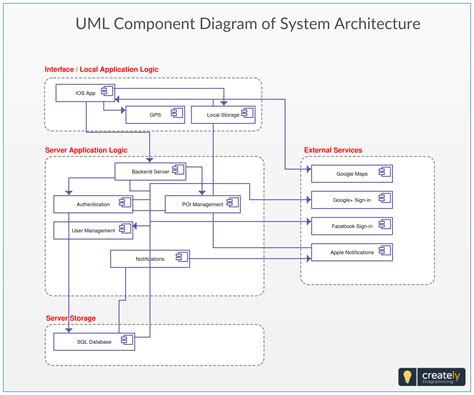 Diagram Computer System Architecture Diagram Mydiagram Online