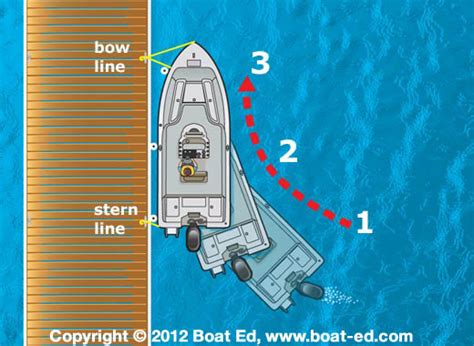 Tie a line to a midship cleat, bring the bow to the dock at an angle, and either throw the line to someone onshore or have a crewmember step onto the dock from the bow. How To Dock Your Boat Safely | OutdoorHub