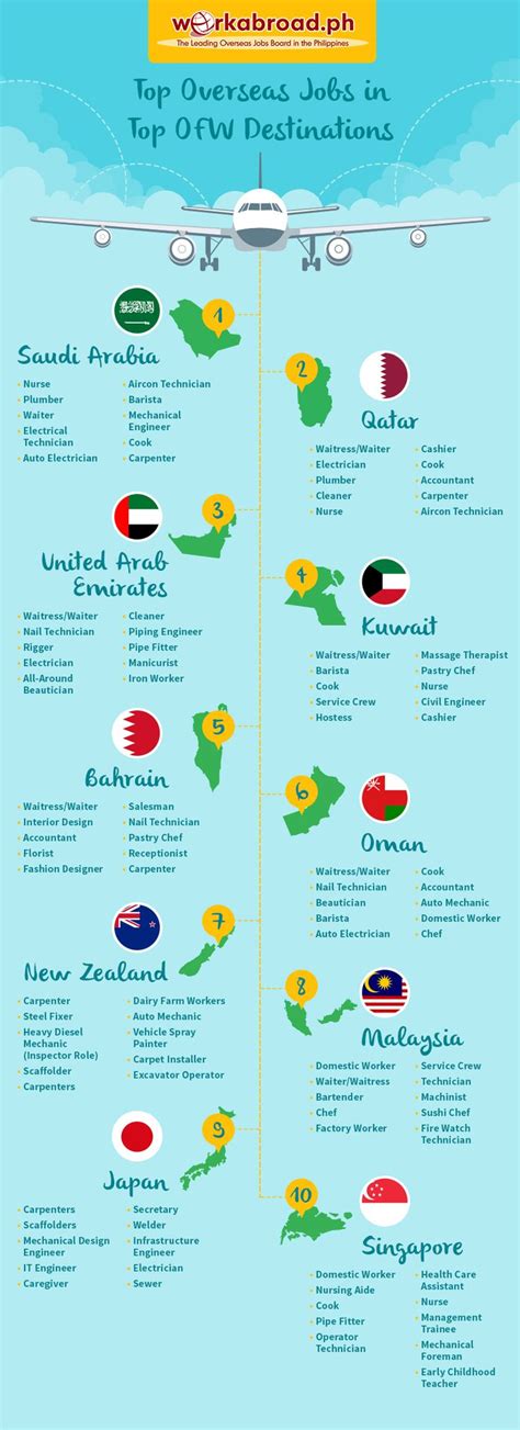 Being an ofw is not easy. 40 best Guides and Tips for OFWs and Aspiring overseas Filipino workers images on Pinterest ...