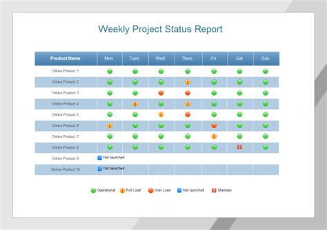 Weekly Project Status Report Templates Edraw