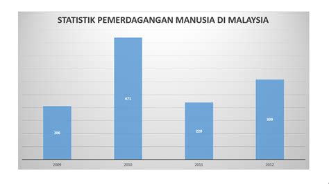 Bawah mahkamah syariah dan juga mahkamah sivil. Gejala Sosial: Statistik Isu Gejala Sosial Di Malaysia