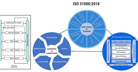 What Is Iso 31000 Risk Management Project Management Small