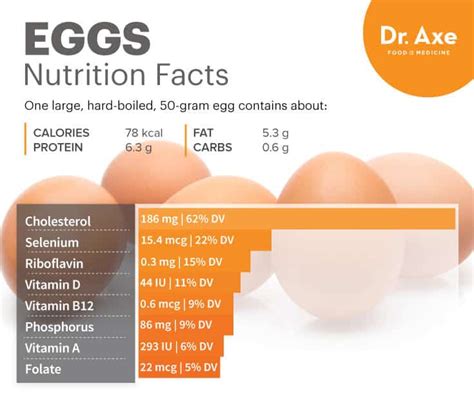 Egg Nutrition Facts Health Benefits And Risks General Health Magazine