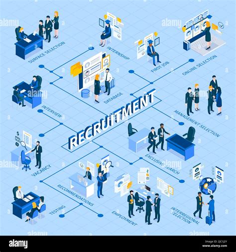 Recruitment And Hiring Process Isometric Infographic Flowchart With