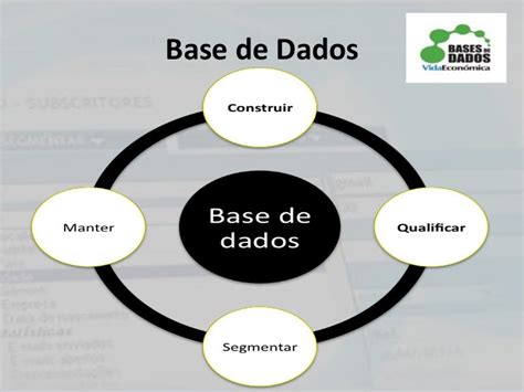 O Que E Base De Dados