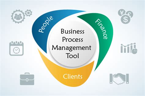 Business Process Management Tool For Sme In It Luxury Or Necessity