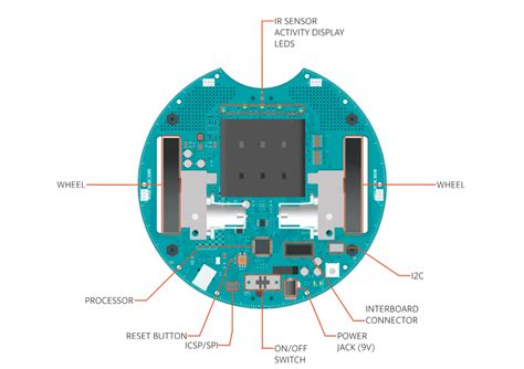 ﻿ tarjeta alimentaria o alimentar. Arduino Robot ~ Aprendiendo Arduino