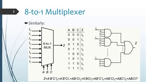 Multiplexer Mux Youtube