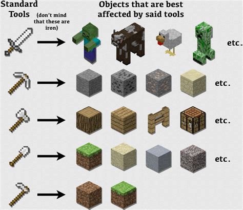 ♦ Dingo's Tools of the Trade ♦ Minecraft Blog | Minecraft, Minecraft