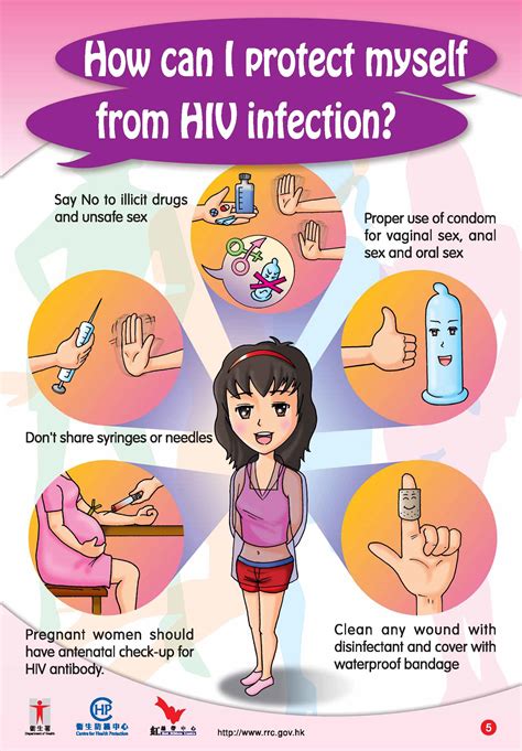 Protect Yourself Hiv