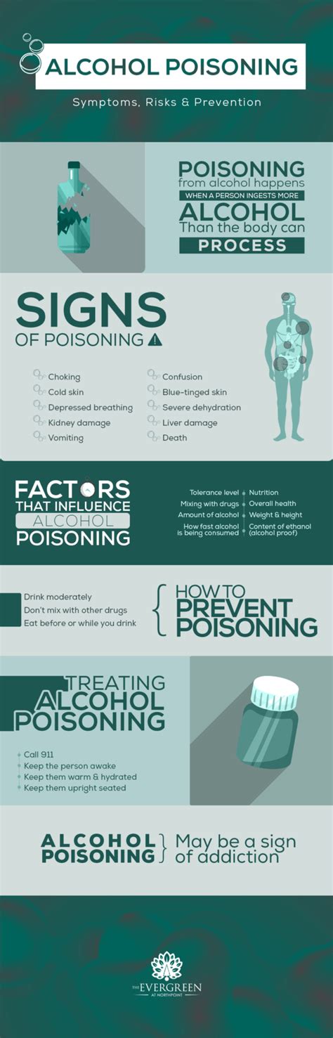 What To Know About Alcohol Poisoning Alcohol Abuse Treatment