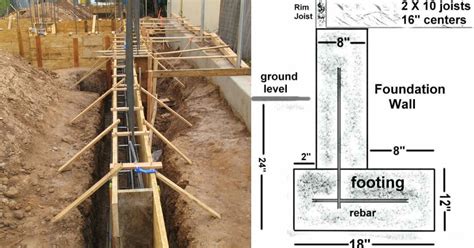 Difference Between a Foundation and Footing - Civil Snapshot