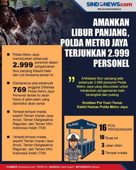 Sindografis Amankan Libur Panjang Polda Metro Jaya Terjunkan 2999