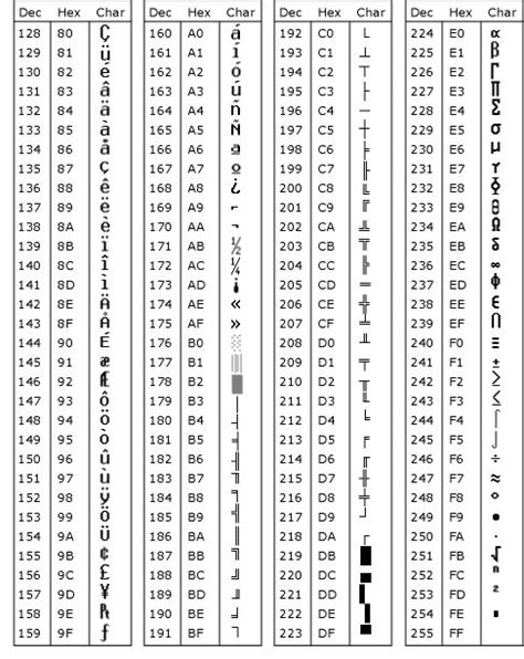 ASCII TABLE ASCII CODES HEXA DECIMAL OCTAL BINARY KEYBOARD