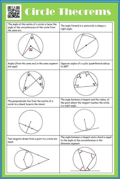 Gcse Maths Circle Theorems Worksheet