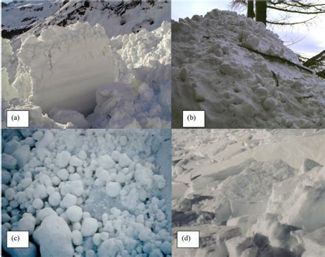 Different Types Of Snow