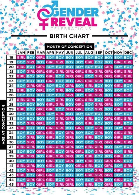 Chinese Baby Gender Calendar 2023 To 2024 High Quality 2024 Printable