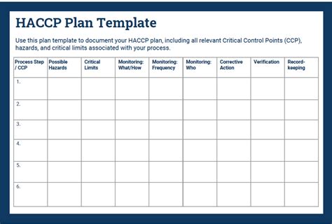 Haccp Templates Free Of Haccp Plan Template Free Word Pdf Documents