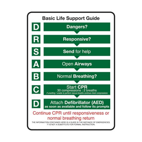 Basic Life Support Drsabcd Guide Sign Seton Australia