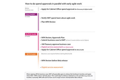 The result of the epic analysis is a lean business case (figure 3). Agile digital and IT projects: clarification of business ...