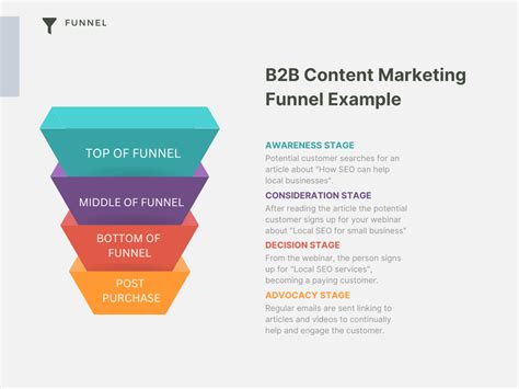 The Ultimate B2b Content Marketing Funnel Guide