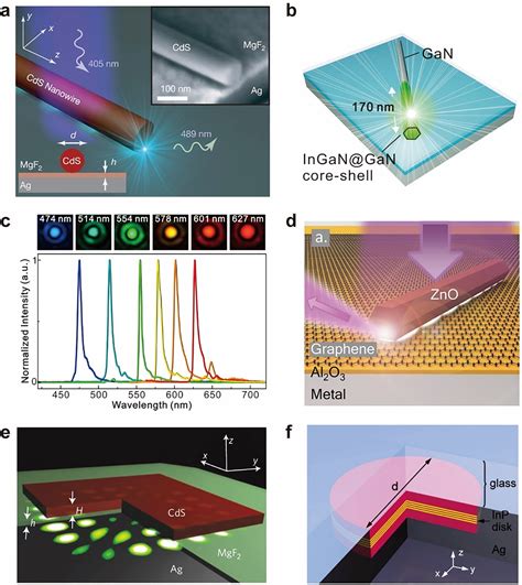 Novel Non Plasmonic Nanolasers Empowered By Topology And Interference