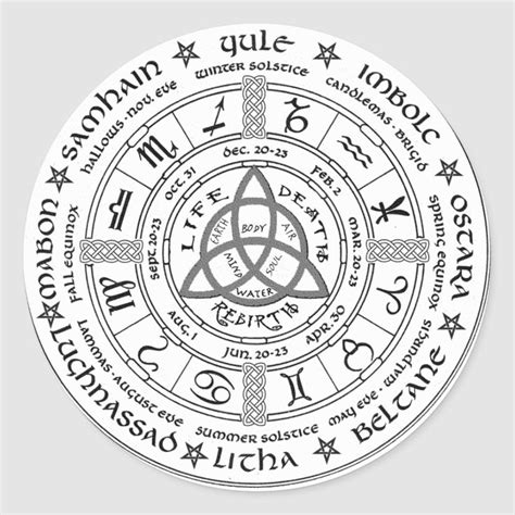 Pagan Wheel Of The Year Classic Round Sticker In 2021
