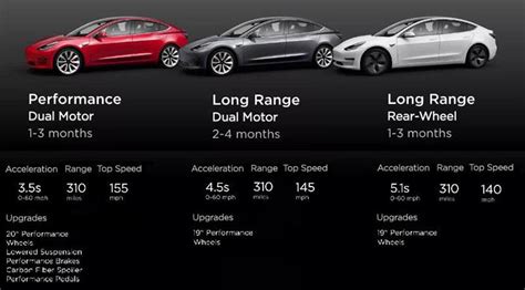 El Precio Medio Del Tesla Model 3 Es Ahora El Más Alto De Su Historia